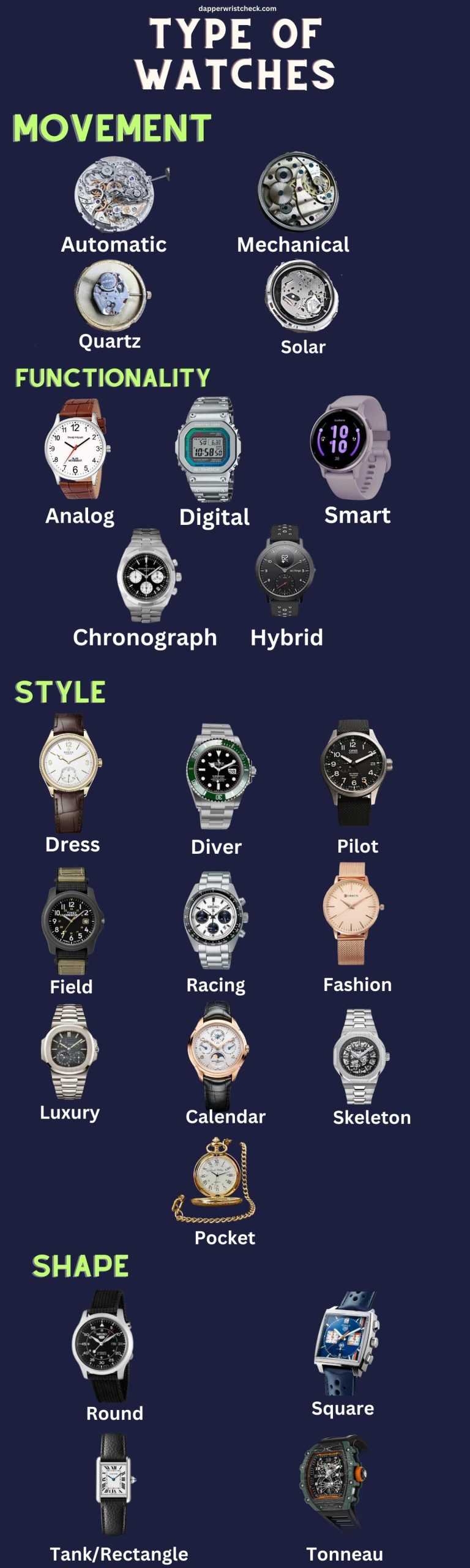 Types of Watches